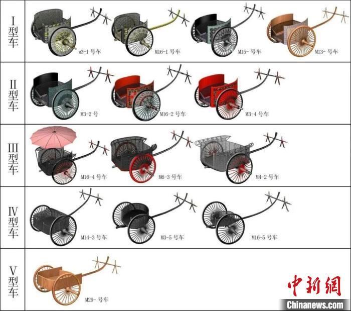 图为马家塬遗址随葬车型式样简表。　(甘肃省文物考古研究所供图)