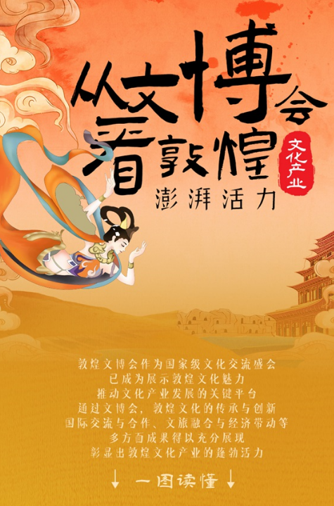 图解|从文博会看敦煌文化产业澎湃活力