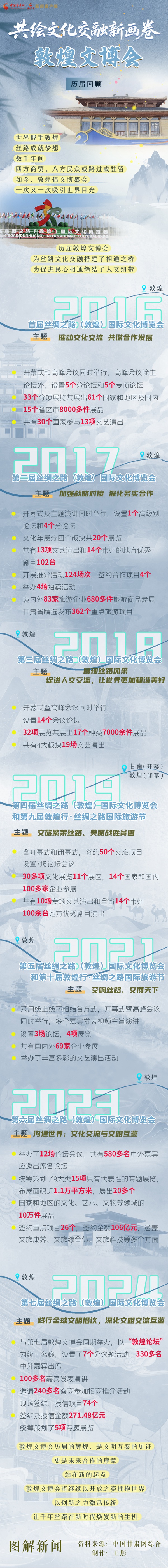 9.1发布 长图 共绘文化交融新画卷 敦煌文博会历届回顾_副本.jpg