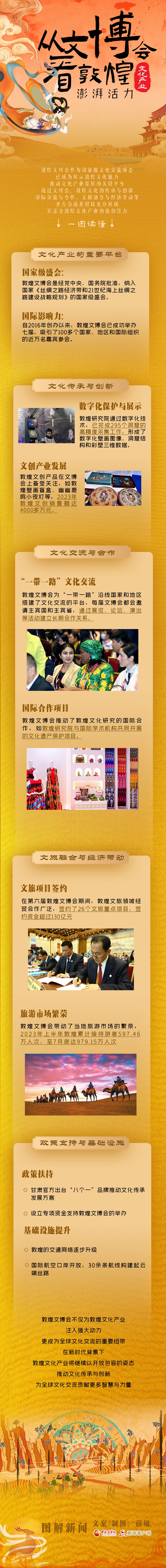 9月8日签发（敦煌文博会活动备稿）图解 从文博会看敦煌文化产业澎湃活力_副本_副本.jpg